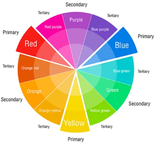 انتخاب چرخه رنگی متنوع با استفاده از colorwheel