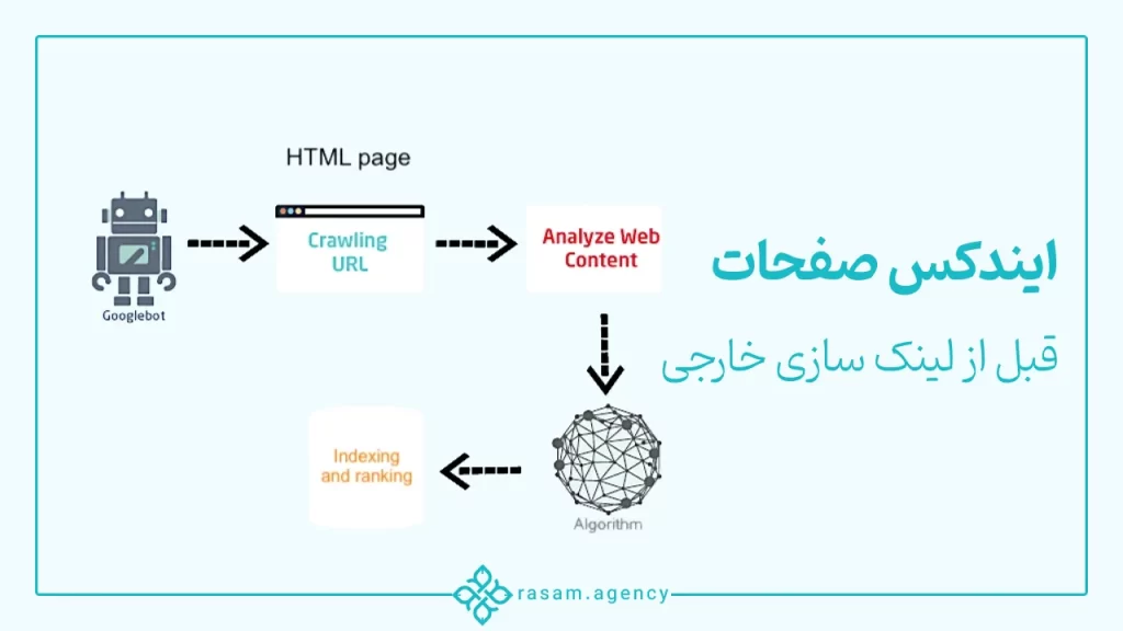 بررسی ایندکس صفحات سایت قبل از لینک سازی خارجی