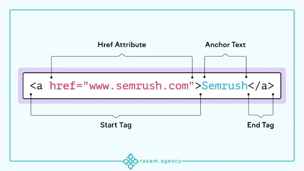 ساختار لینک سازی در html